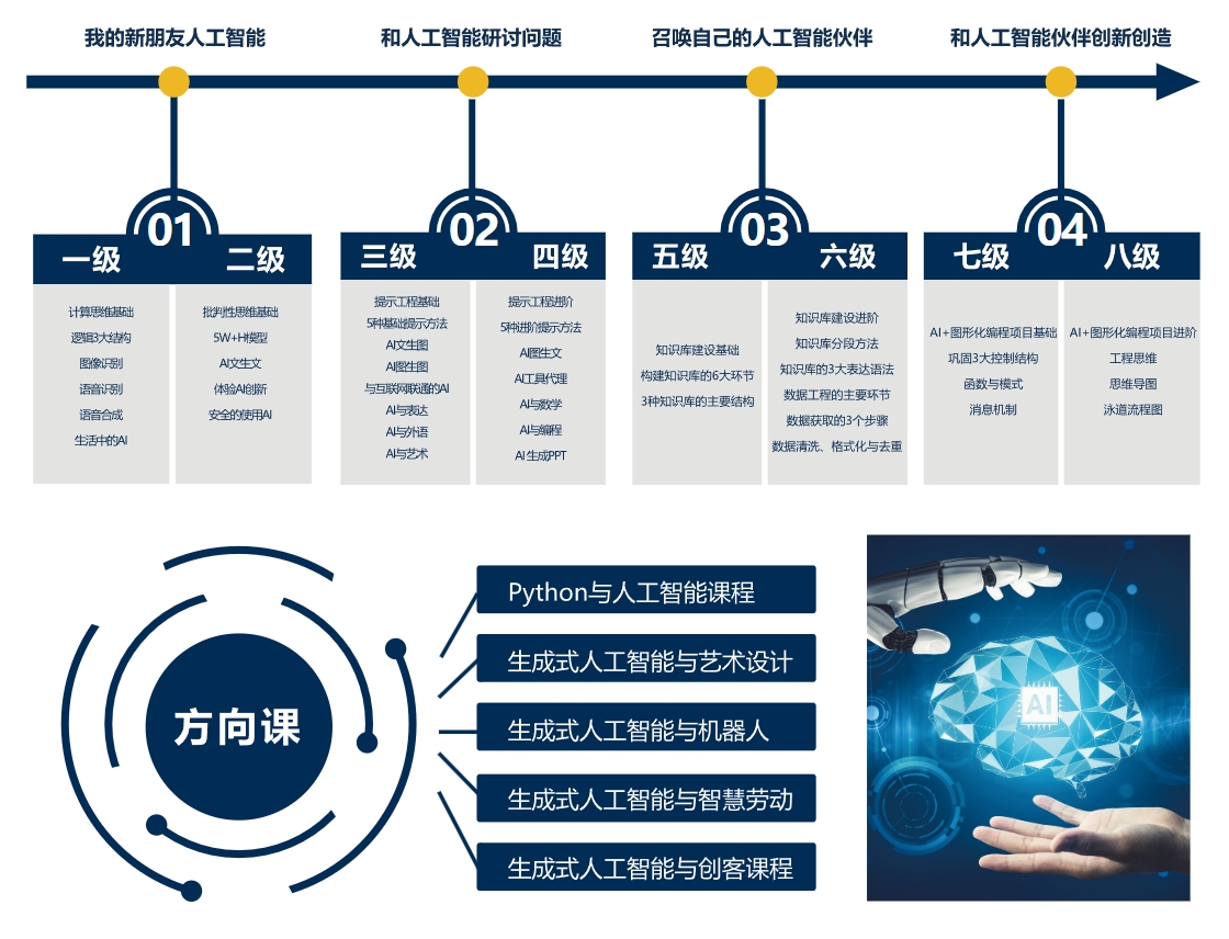 畅学AI——青少年人工智能教育专家